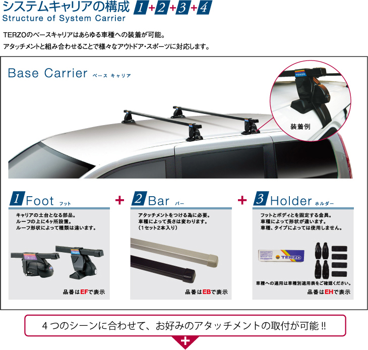 システムキャリアの構成 1.Foot + 2.Bar + 3. Holder
