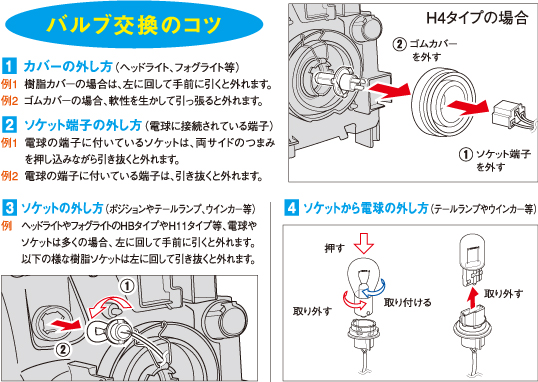 バルブ交換のコツ