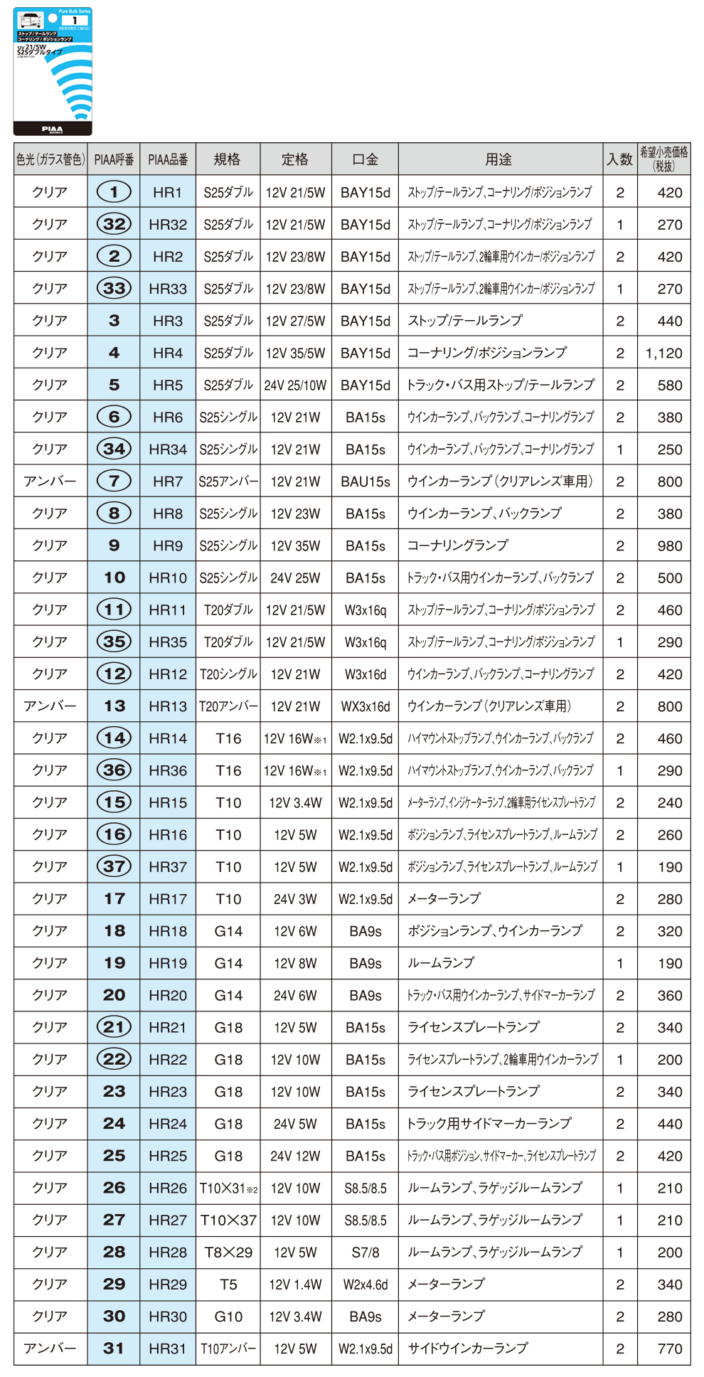 Piaa株式会社 安全の灯 消えているかもしれません 自動車用電球を点検しよう