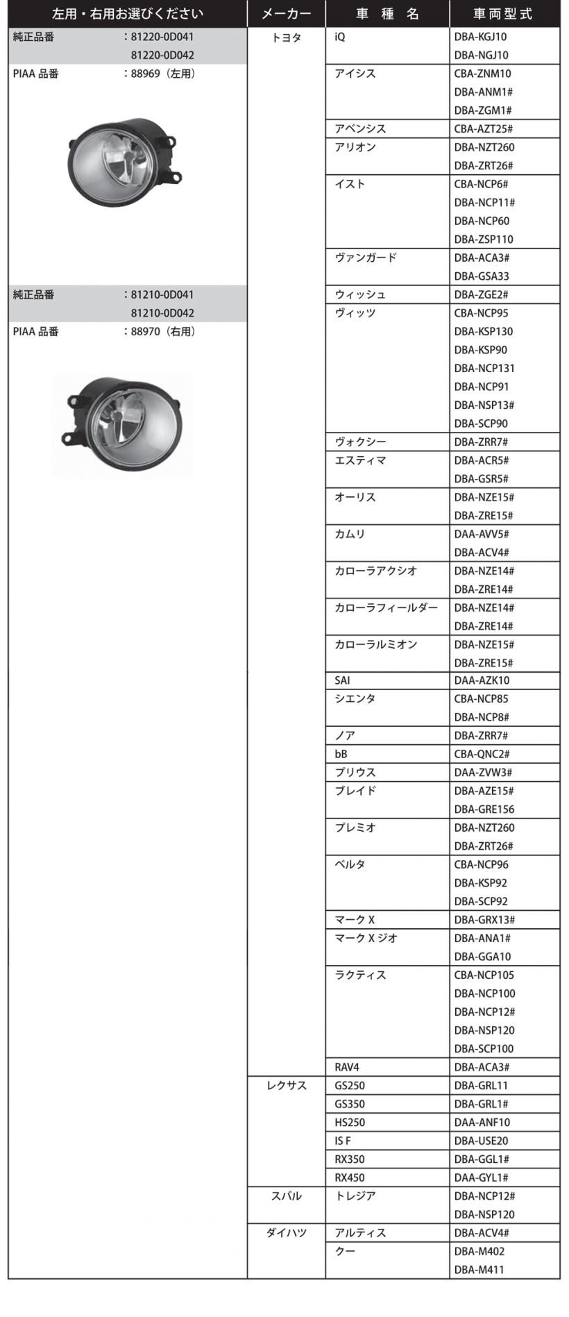 PIAA株式会社｜純正フォグランプ補修交換用Valeo製FOGSTARランプ。