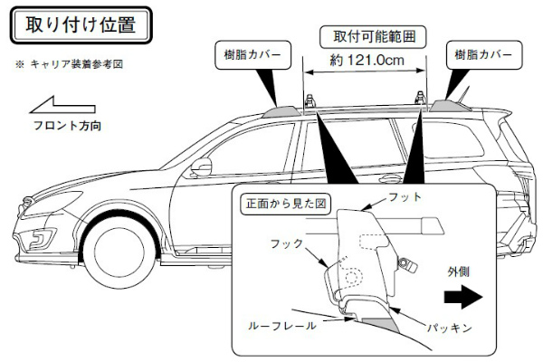 エクシーガクロスオーバー７