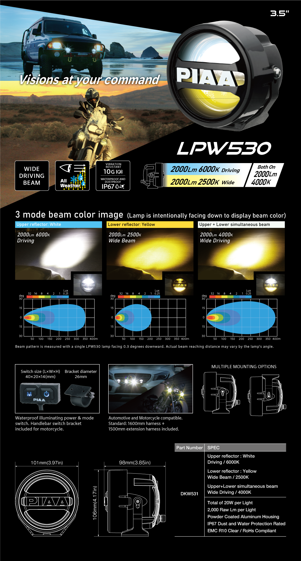 LPW530-W-Y