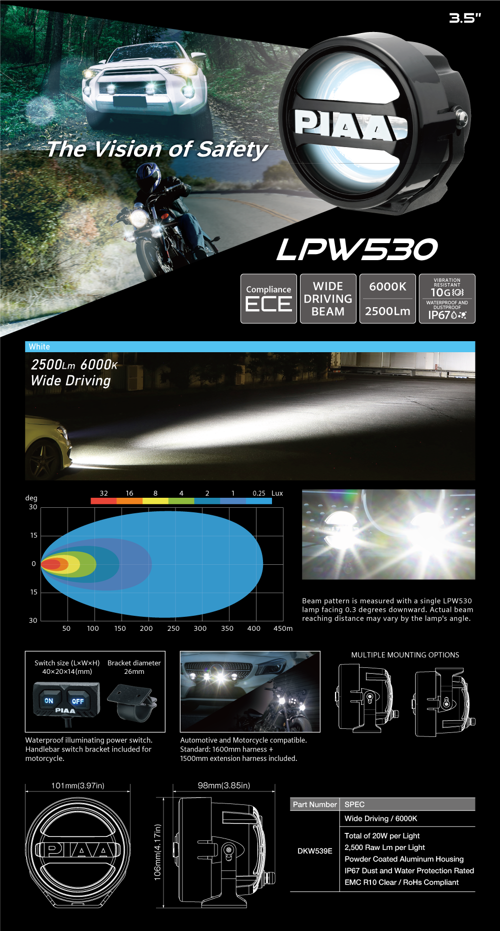 LPW530-W2