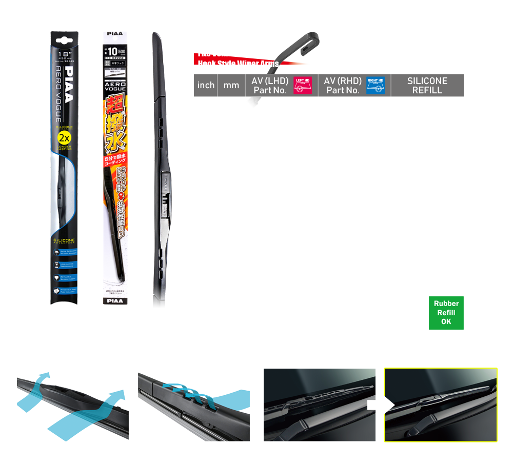 AEROVOGUE3