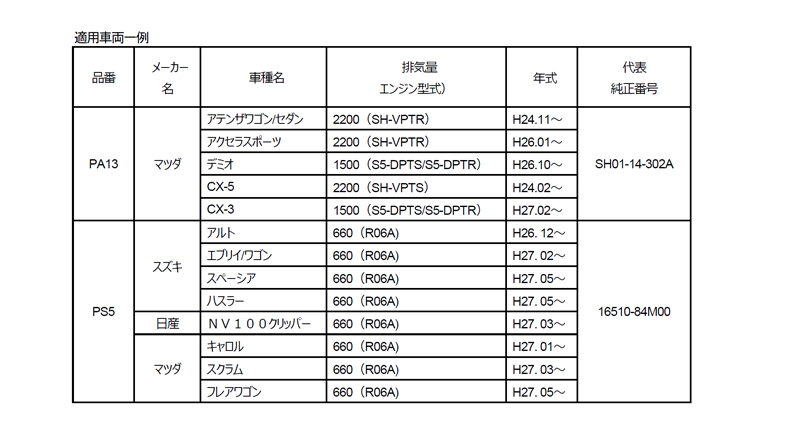 PS5.PA13適用