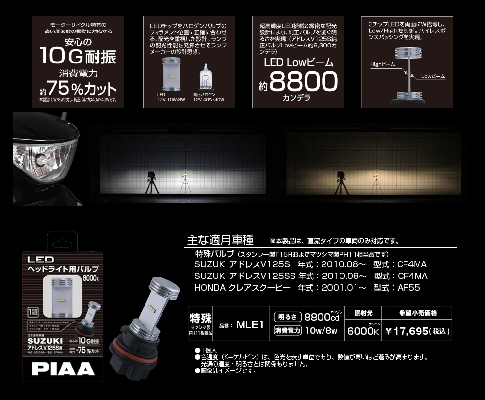 Piaa株式会社 ランプメーカーが設計した緻密な配光性能 ヘッドライト用led