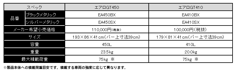 エアロGTスペック