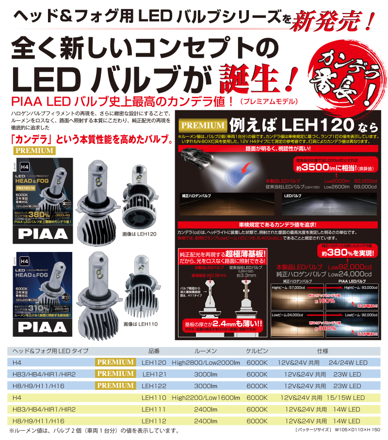 LED_head&fog_NEWS