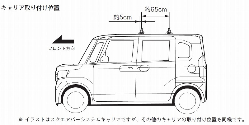 NBOX　ルーフキャリア