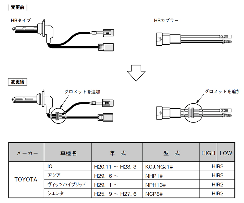 HBグロメット追加news