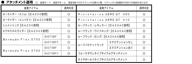 適用アタッチメントエアロ1