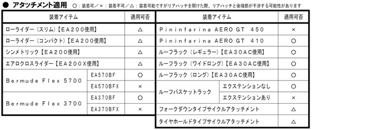 適用アタッチメントエアロ