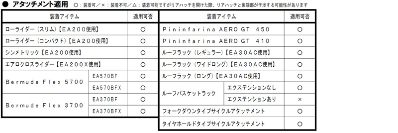 適用アタッチメントエアロ2