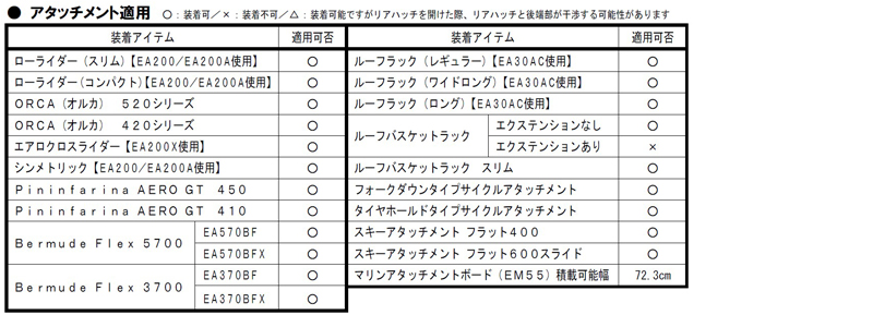 適用アタッチメントエアロEH434