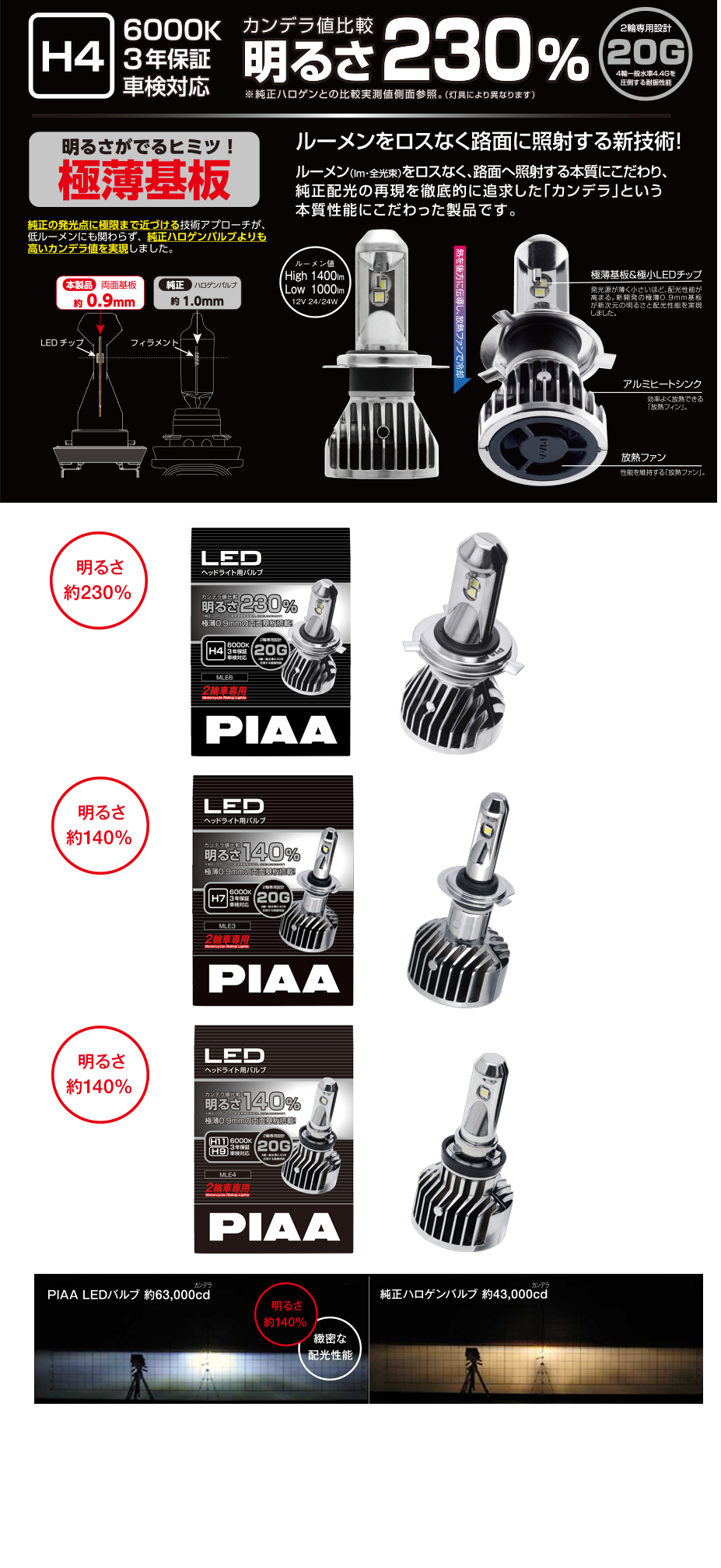 Piaa株式会社 ランプメーカーが設計した緻密な配光性能 ヘッドライト用led