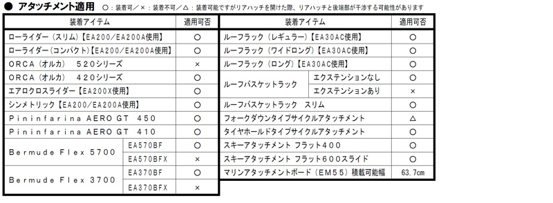 適用アタッチメントエアロ3