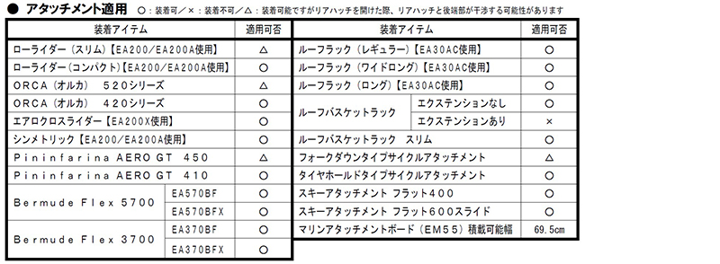 適用アタッチメントエアロEH435