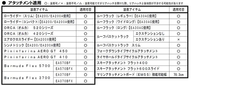 適用アタッチメントエアロEH436