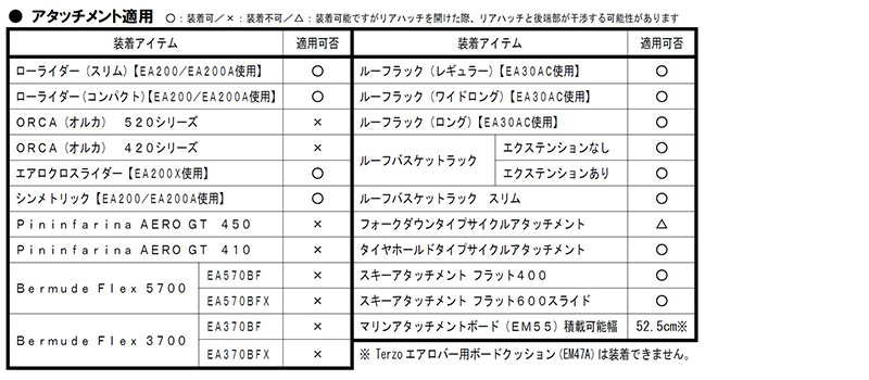 適用アタッチメントエアロ_ek_x