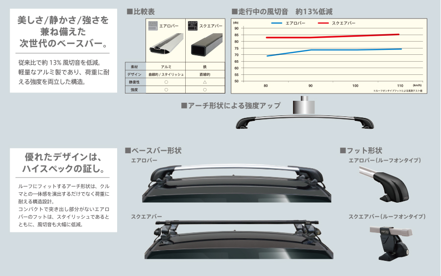 Terzo ルーフキャリア