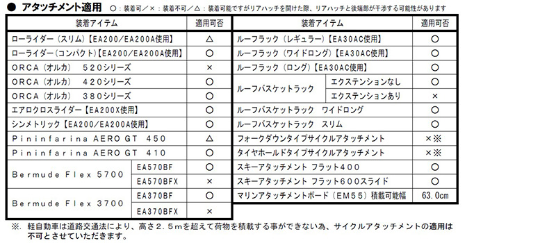 適用アタッチメントエアロEH437