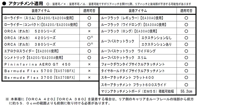 適用アタッチメントエアロカローラツーリング＿レール付