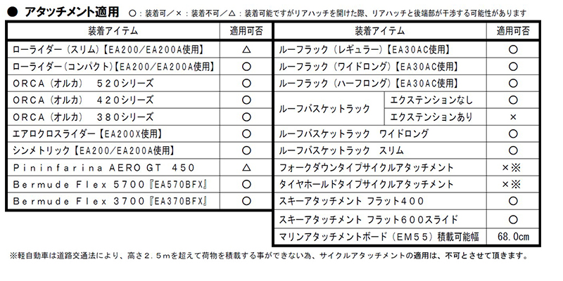 適用アタッチメントエアロ_デイズ