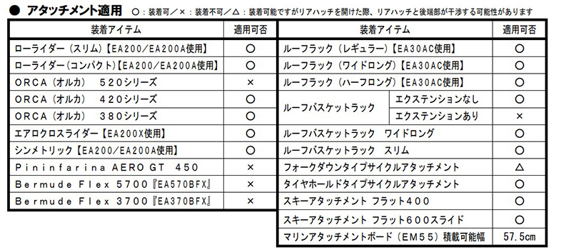 適用アタッチメントエアロ_カローラツーリング無車