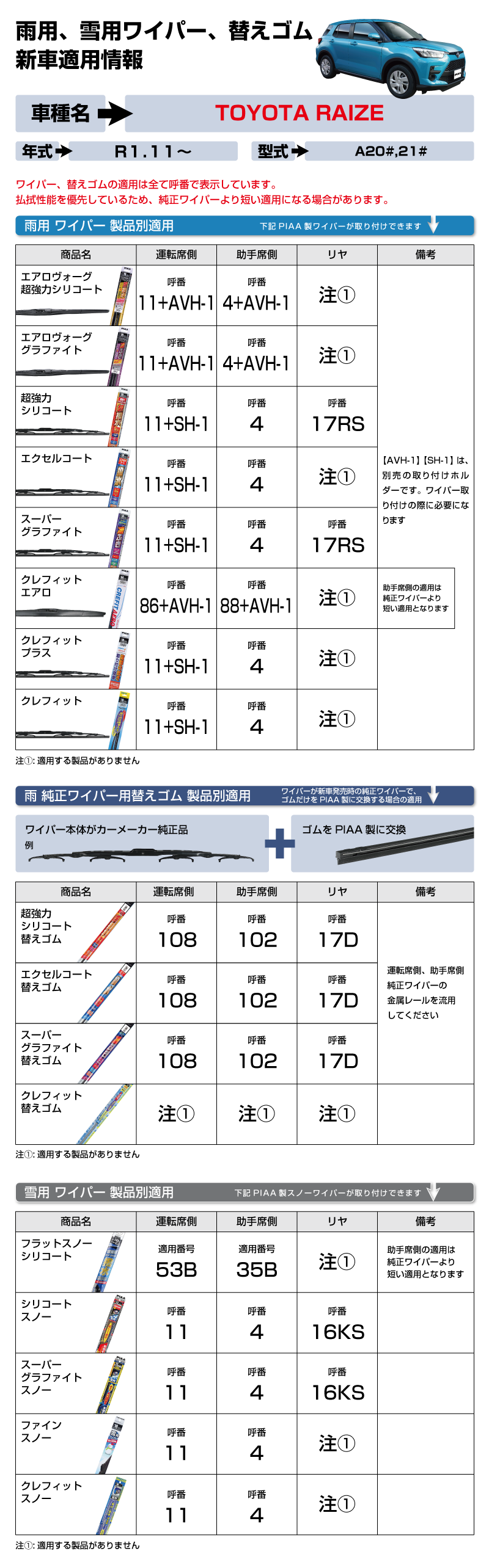 TEKIYOU_TOYOTA_RAIZE_R1.11