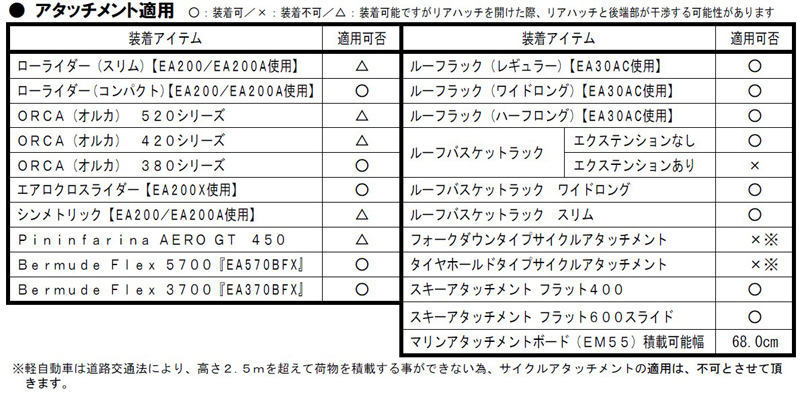 適用アタッチメントエアロ_タントeh435