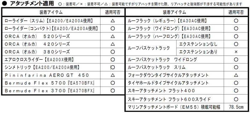 適用アタッチメントエアロ_EH440