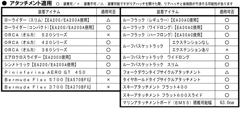 適用アタッチメントエアロEH443