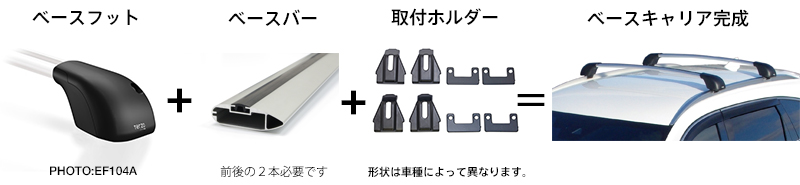 Terzoキャリア＆ルーフボックス適用情報