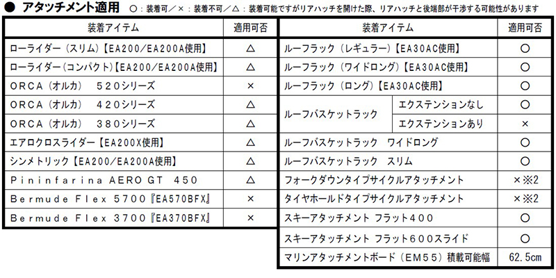 適用アタッチメントエアロ_TAFT