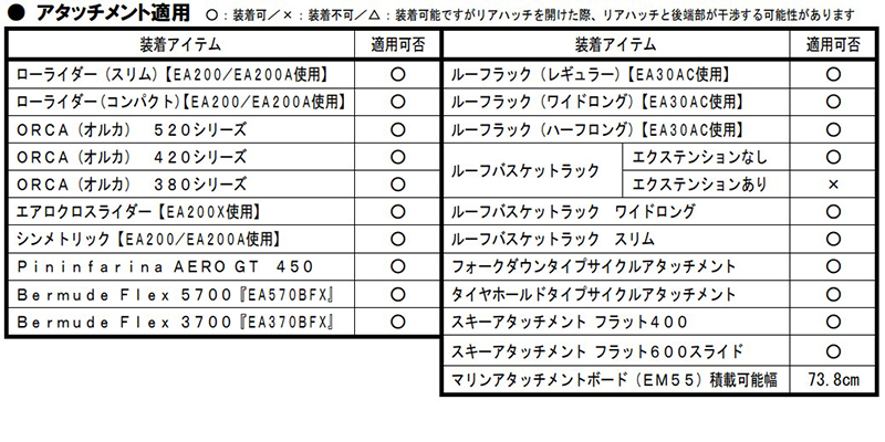 適用アタッチメントエアロ_EH446