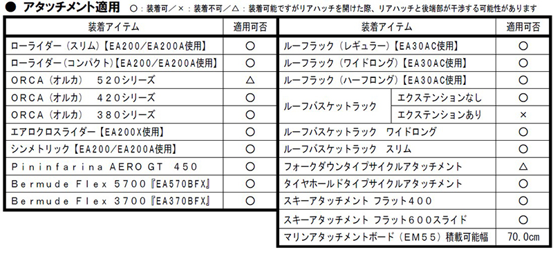 適用アタッチメントエアロ_EH442