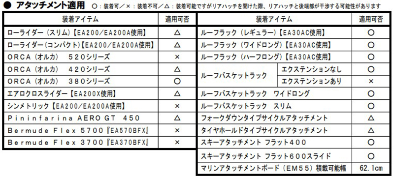 適用アタッチメントエアロEH447