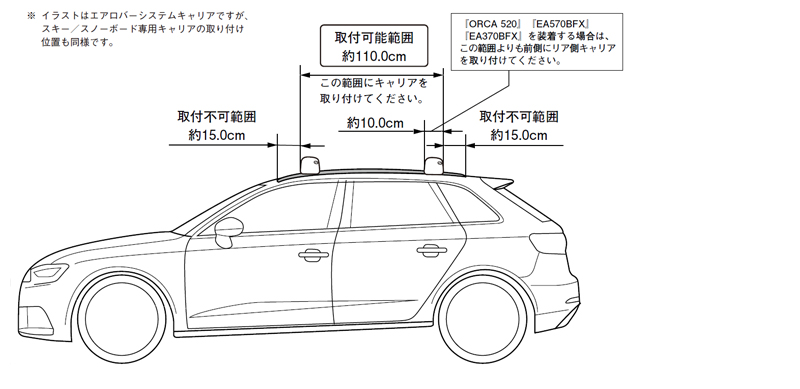 AUDI　A3