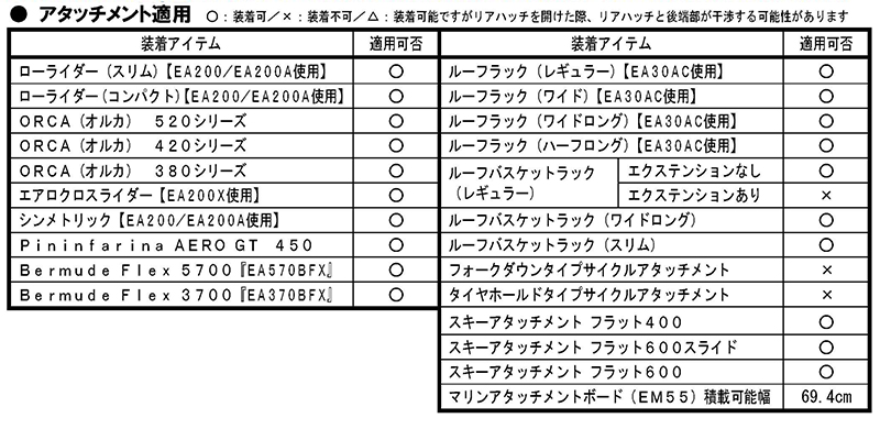 適用アタッチメントエアロEH449