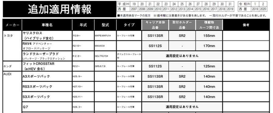 追加適用中身TerzoSkiCarrier2020-2021