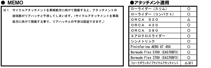 適用アタッチメントEH386ノート