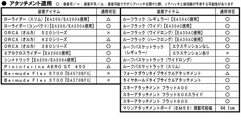 適用アタッチメントエアロEH386ノート