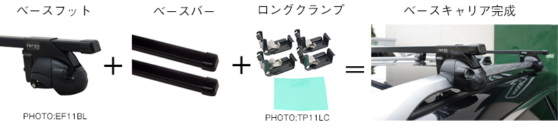 Terzoキャリア＆ルーフボックス適用情報