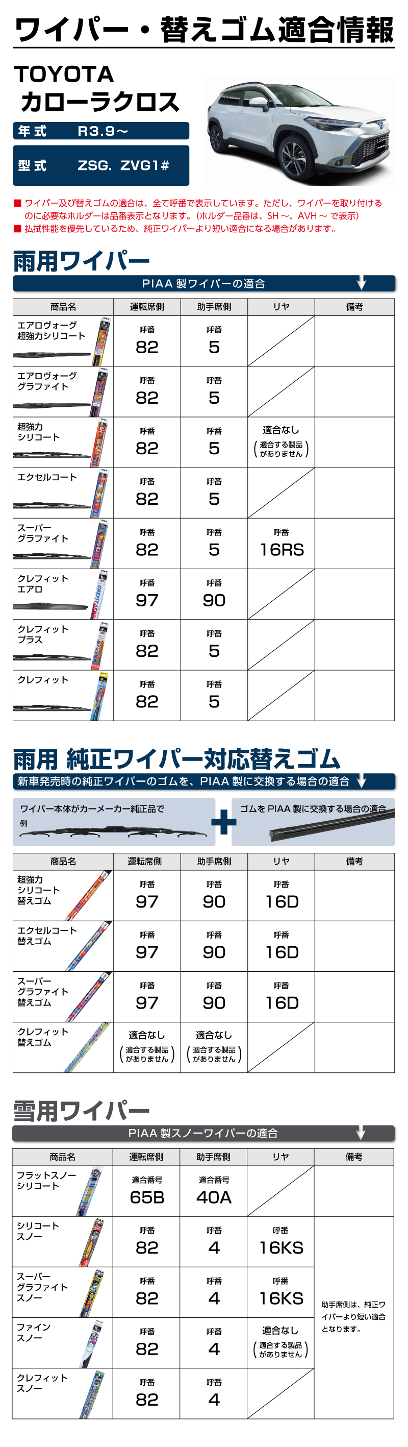 トヨタ カローラクロス　ワイパー替えゴム