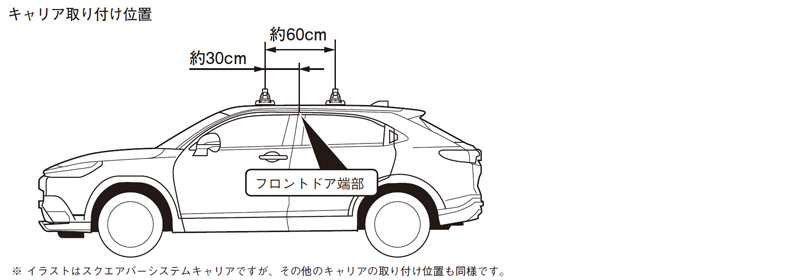 ホンダヴェゼル　ルーフキャリア