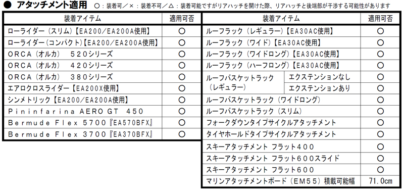 Terzoキャリア＆ルーフボックス適用情報