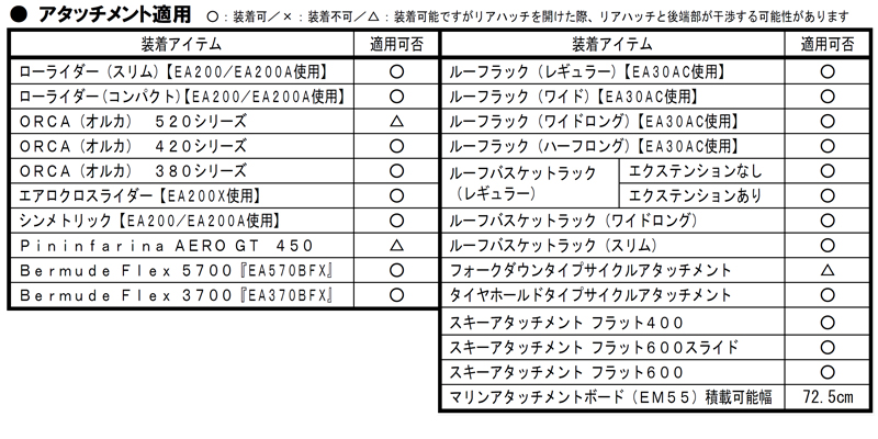 Terzoキャリア＆ルーフボックス適用情報