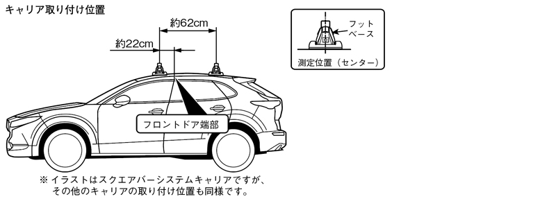 マツダCX-30　ルーフキャリア