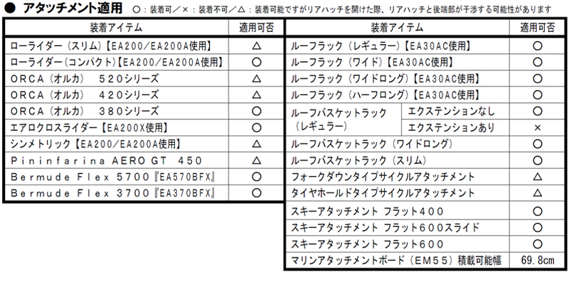 Terzoキャリア＆ルーフボックス適用情報