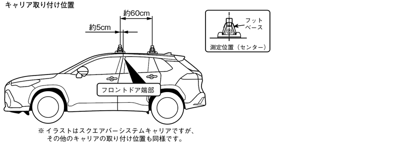 カローラクロス　ルーフキャリア